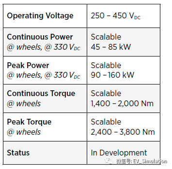BorgWarner电驱产品介绍的图16